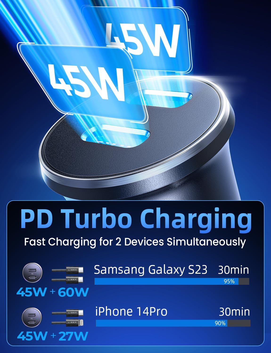 LISEN 90W USB C Car Charger Fast Charging