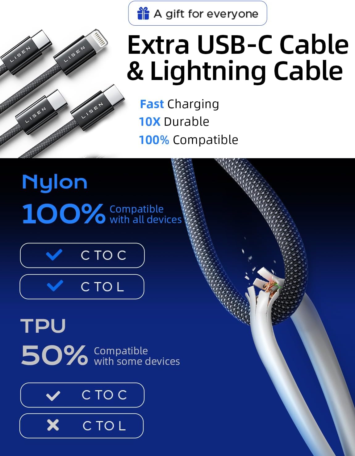 LISEN 90W USB C Car Charger Fast Charging
