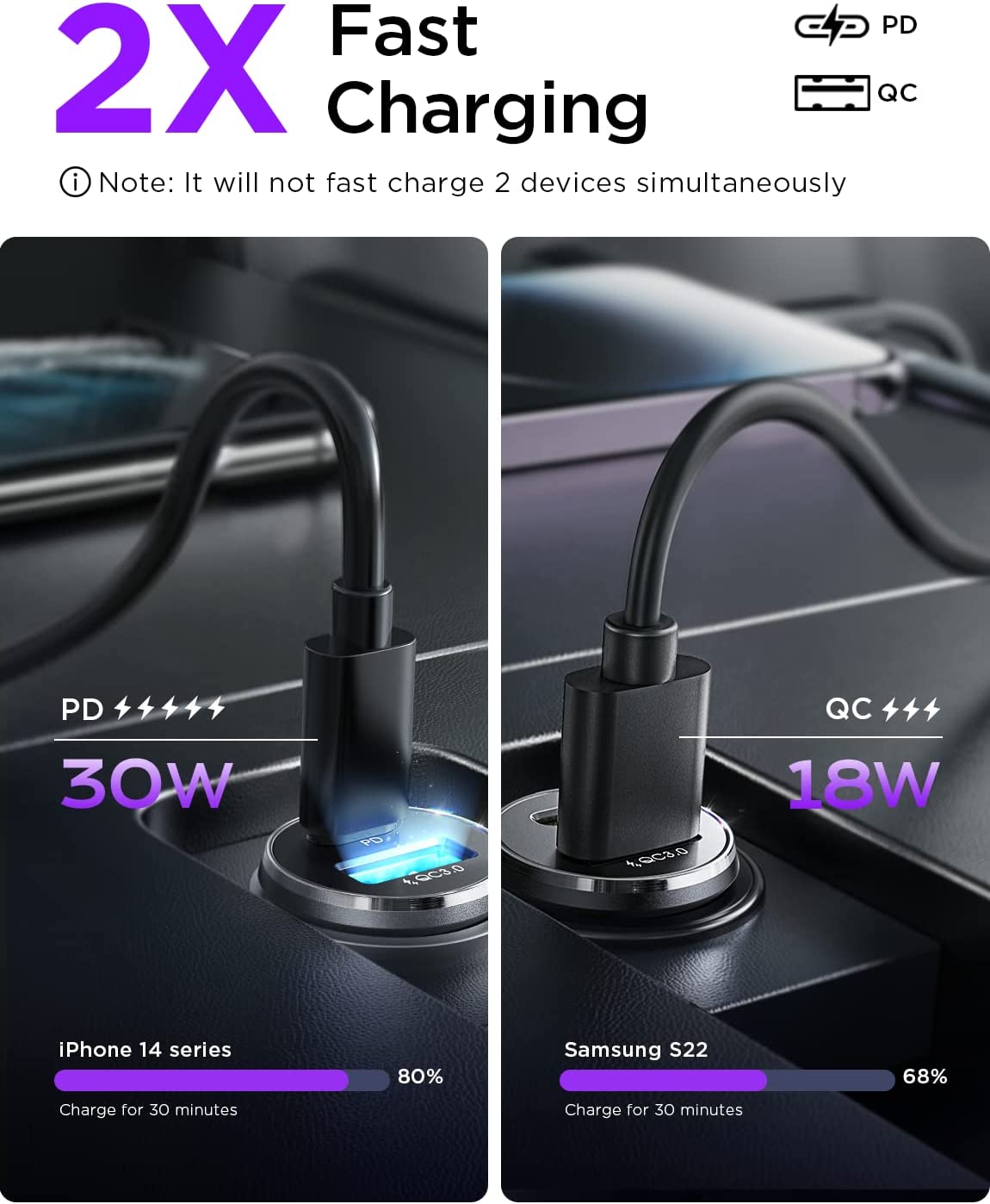 Lisen 2er-Pack USB-C-Autoladegerät