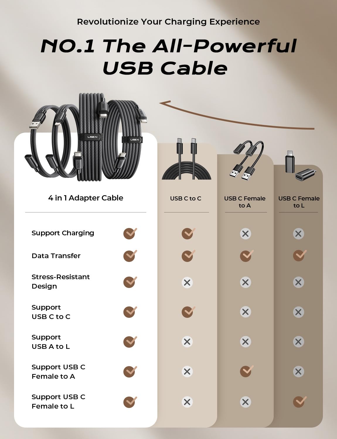 LISEN 4 in 1 Charging Cable, 4-Pack[1.65+1.65+6.6+6.6FT]