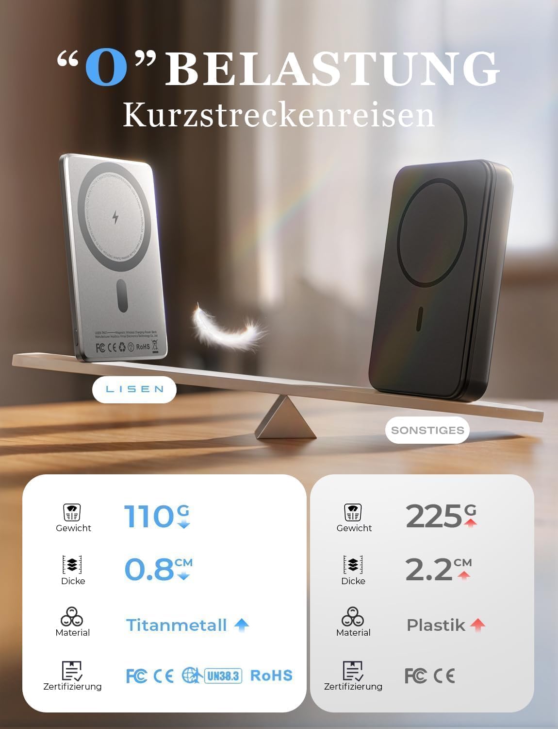LISEN Magsafe Power Bank