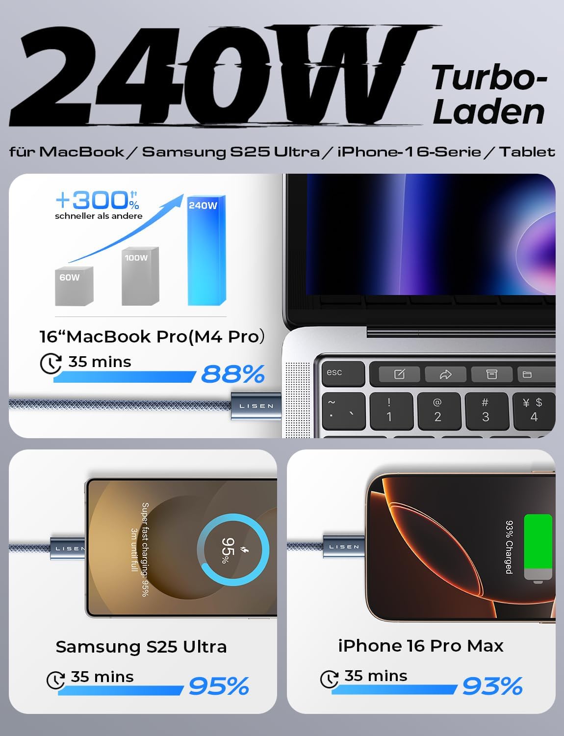 LISEN USB C Cable 240 W